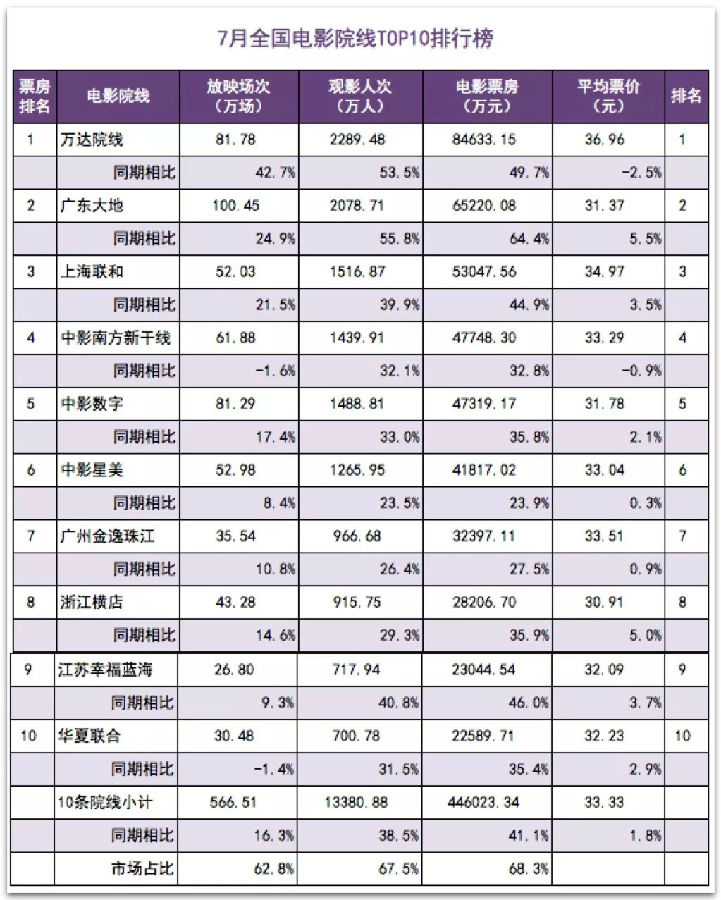 院线7月.jpg